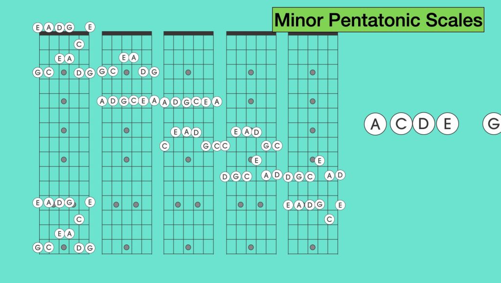minor pentatonic Scales