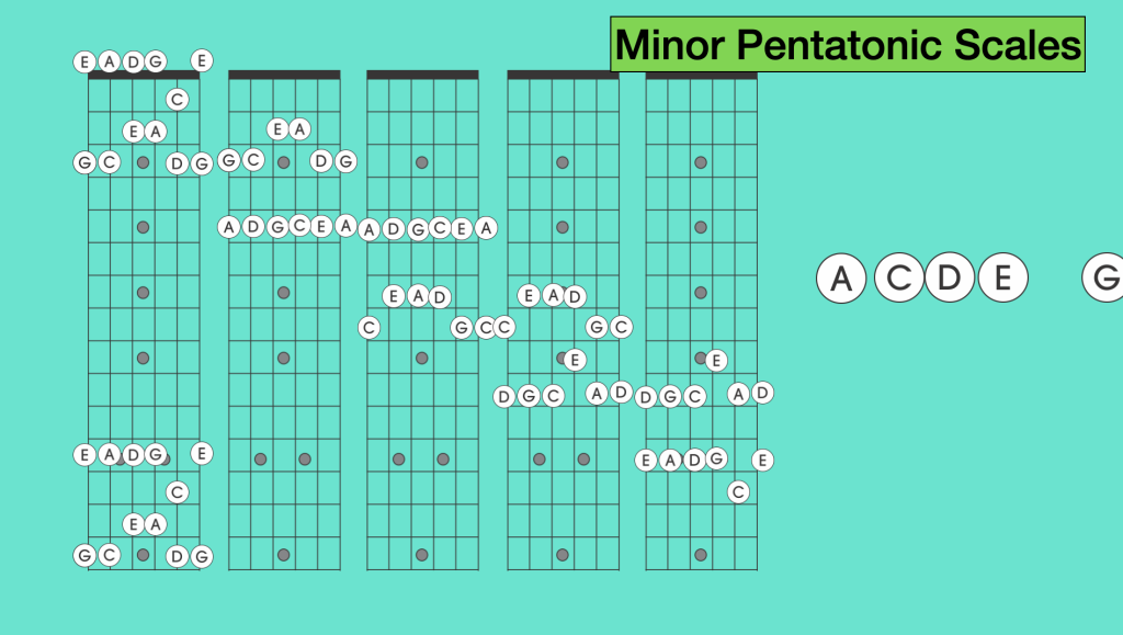 Minor Pentatonic Scales - Canton Music Academy