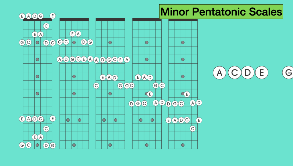 minor pentatonic Scales