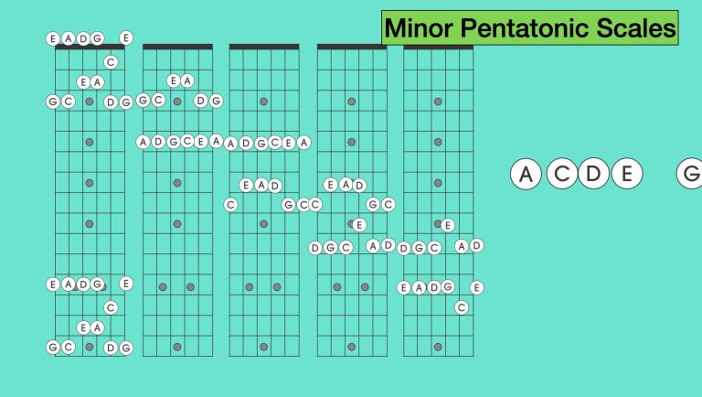minor pentatonic Scales