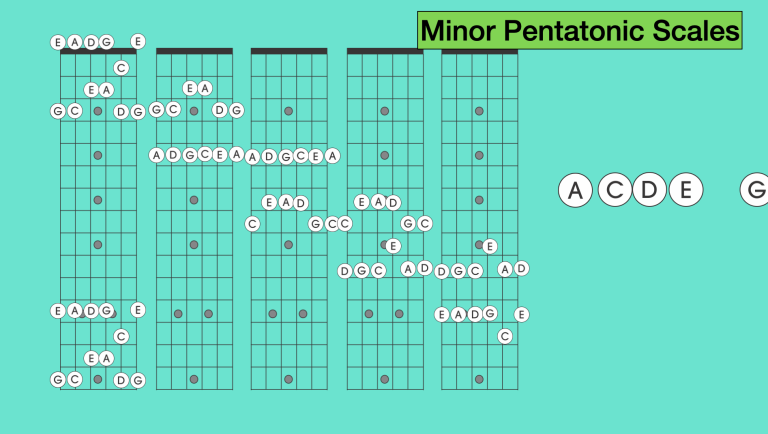 Minor Pentatonic Scales