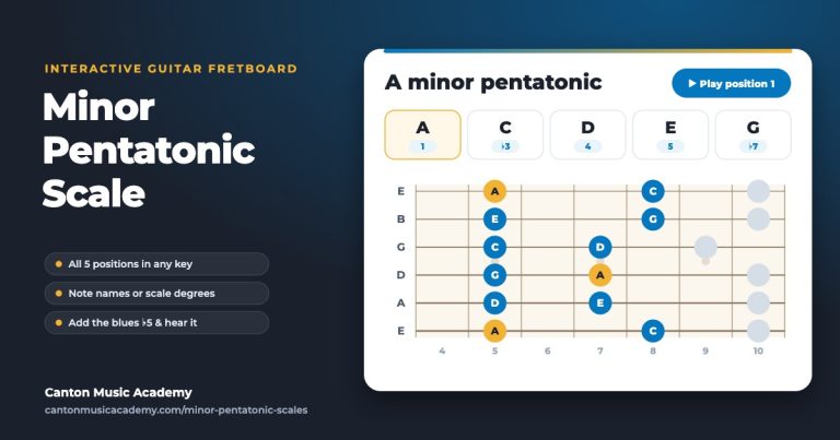 Minor Pentatonic Scale
