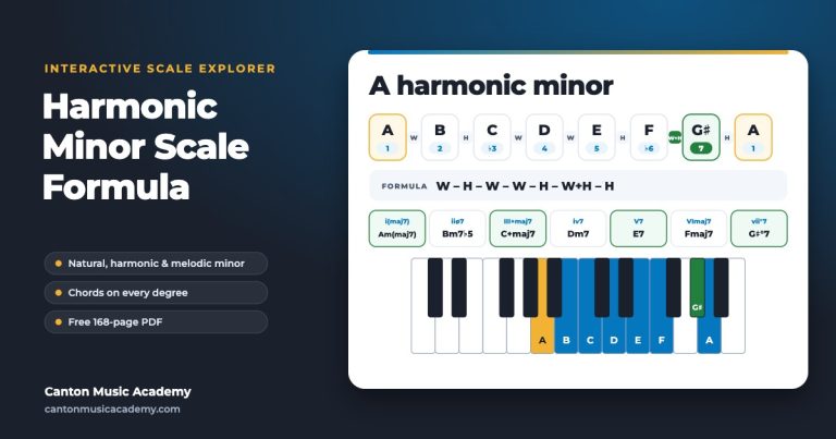 Harmonic Minor Scale – free interactive tool