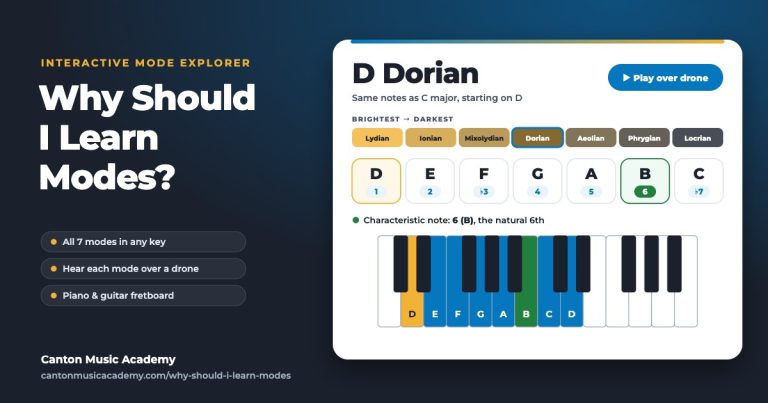 Interactive mode explorer showing D Dorian notes, characteristic note and piano keyboard