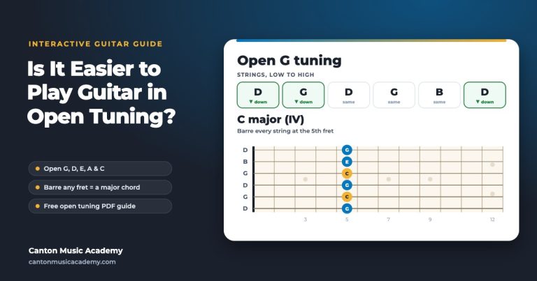 Open Tunings – free interactive tool