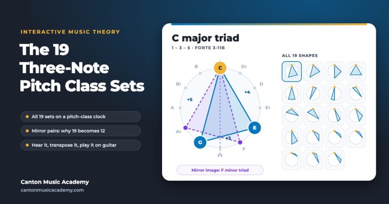 Three-Note Pitch Classes – free interactive tool