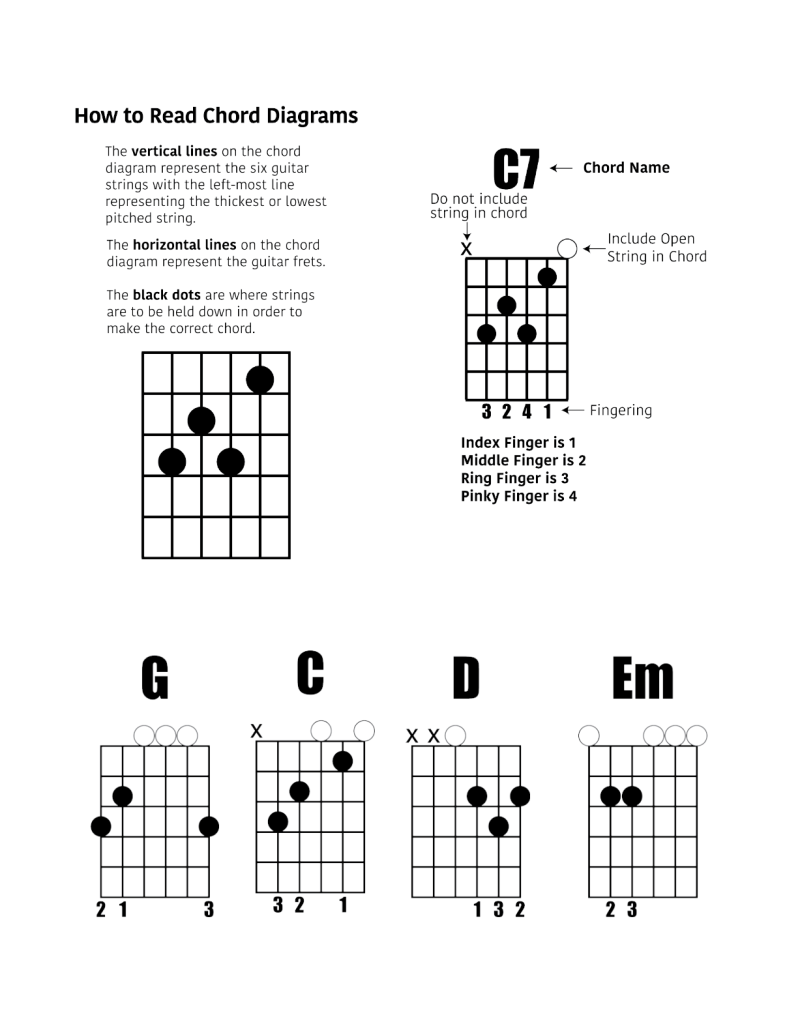 Learn Guitar