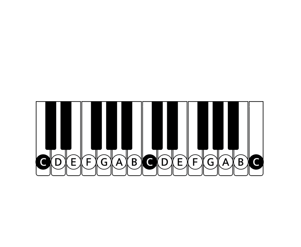Learn Piano
