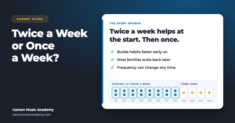 Timeline showing twice-a-week music lessons for the first two months, then once a week once a routine is established