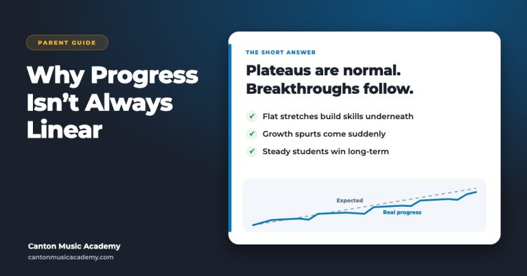 Graph comparing expected straight-line progress with real music progress: plateaus, small dips and sudden growth spurts