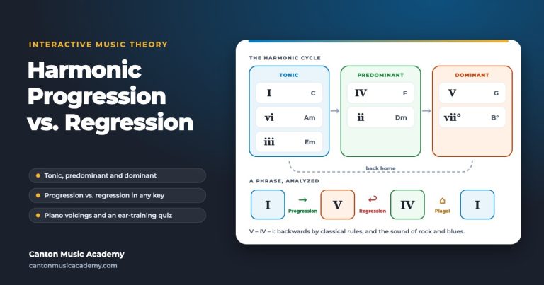 Harmonic Progression vs. Regression – free tool