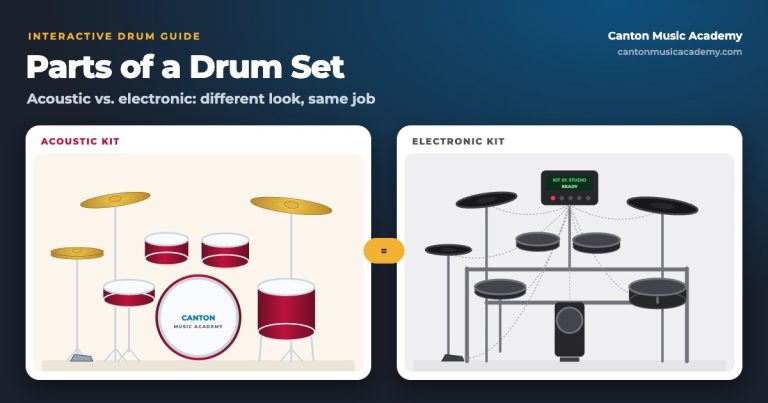 Parts of a Drum Set – free tool