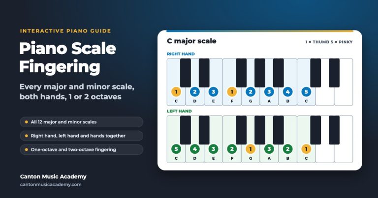 Piano Scale Fingering – free tool