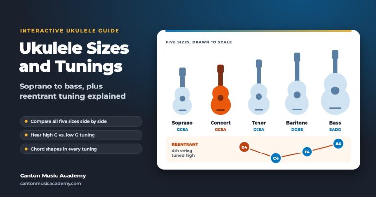 Ukulele Sizes and Tunings – free tool